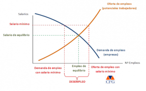 Gráfico empleo