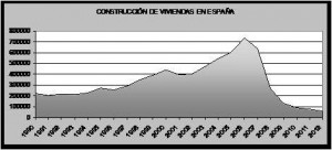 Construccion viviendas